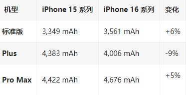 横沥镇苹果16维修分享iPhone16/Pro系列机模再曝光