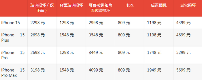 横沥镇苹果15维修站中心分享修iPhone15划算吗