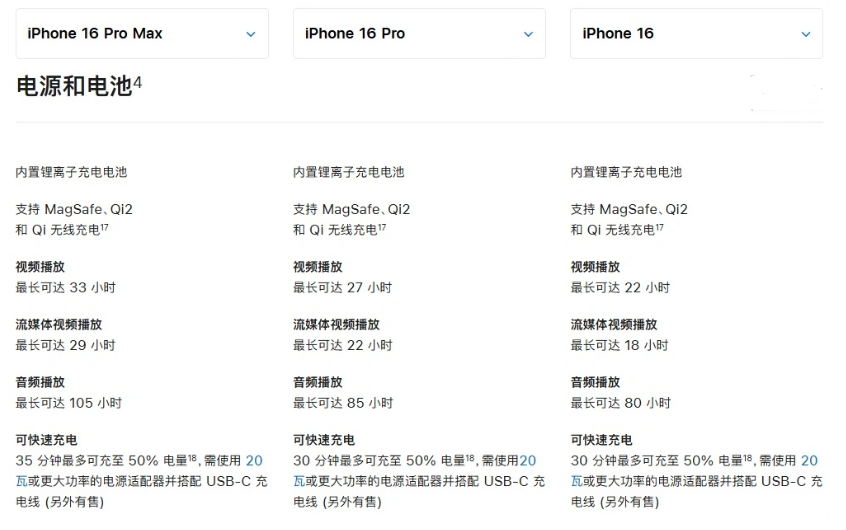 横沥镇苹果手机维修分享 iPhone 16 目前实测充电峰值功率不超过 39W 